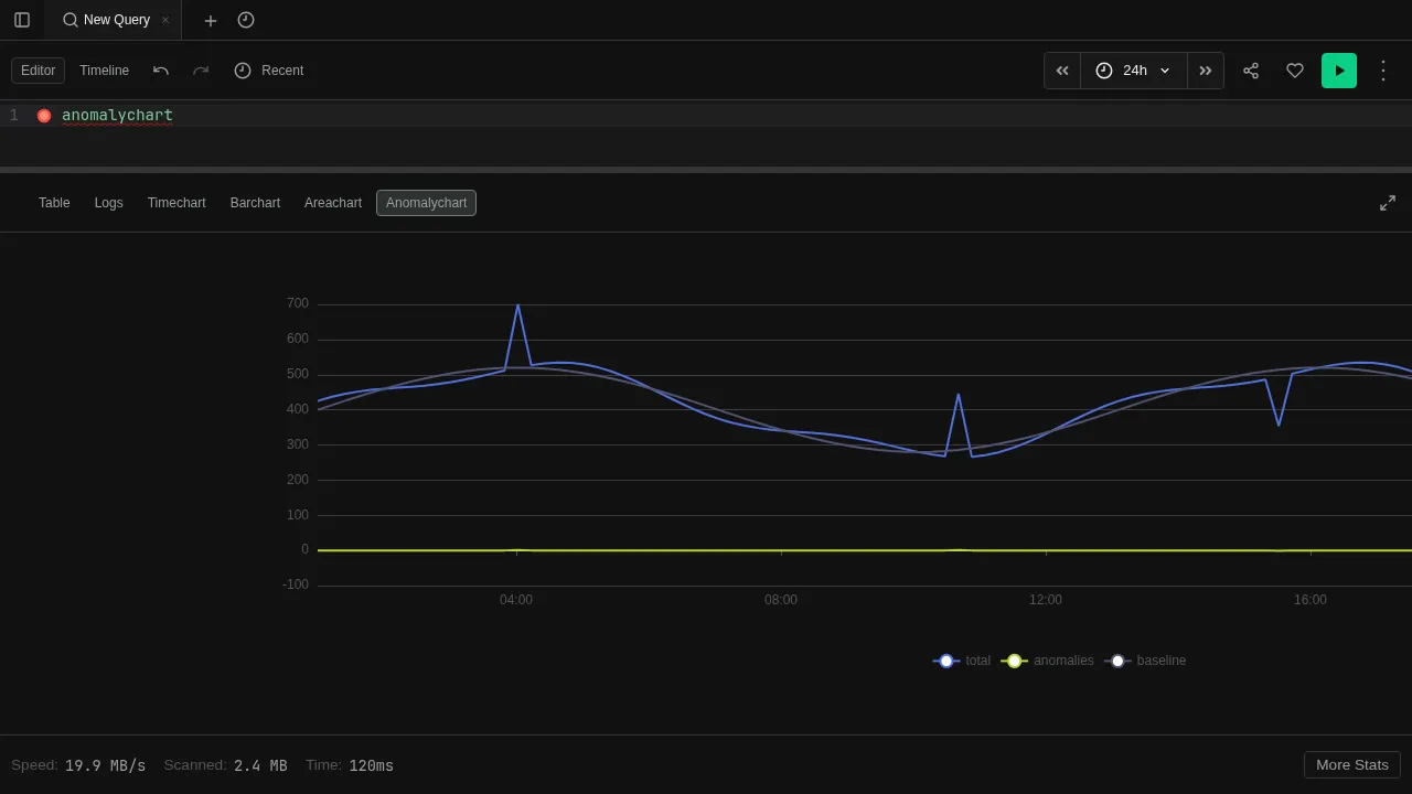 Anomalychart view showing time series with anomaly detection overlay